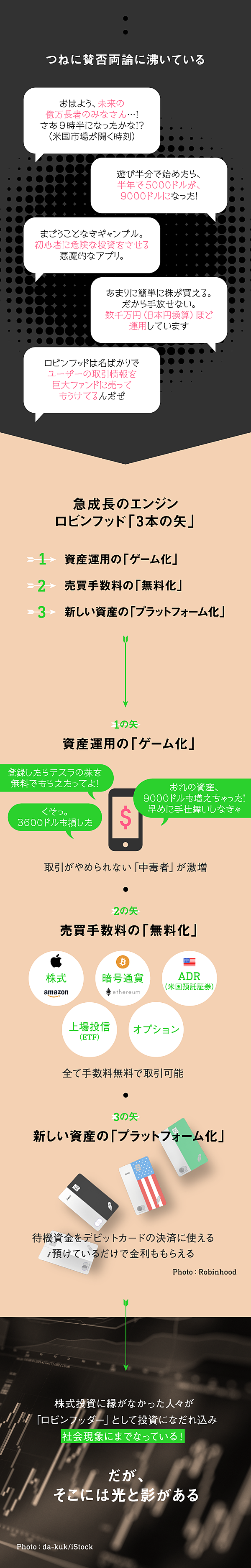 完全解説】ミレニアル世代が熱狂する、お金の増やし方