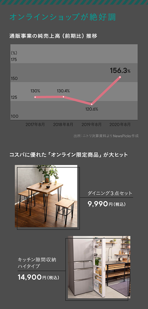 楽天市場】ダイニングテーブル4点セット(T-01/C-53/B-34/AQ) 【配送員 