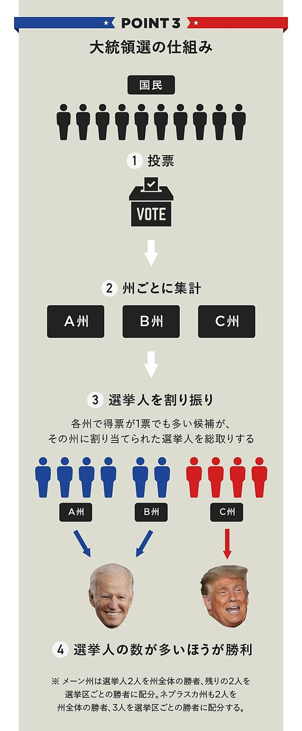 解説】トランプの「大逆転」がありうる理由