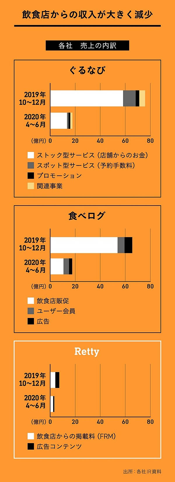 Retty】後発グルメサイトは、こうして「上場」にこぎつけた