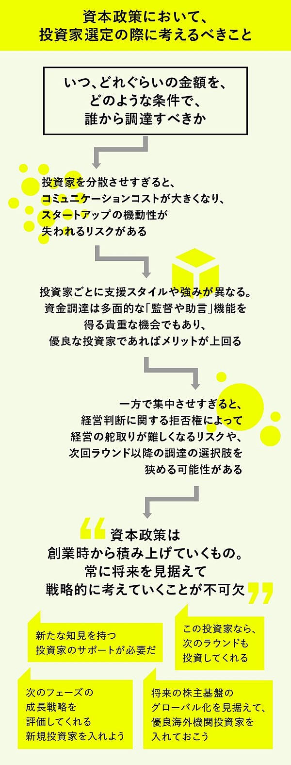 完全解説】ゼロからわかる、スタートアップの資金調達