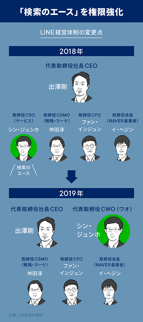 新】いま、LINEがやろうとしていること