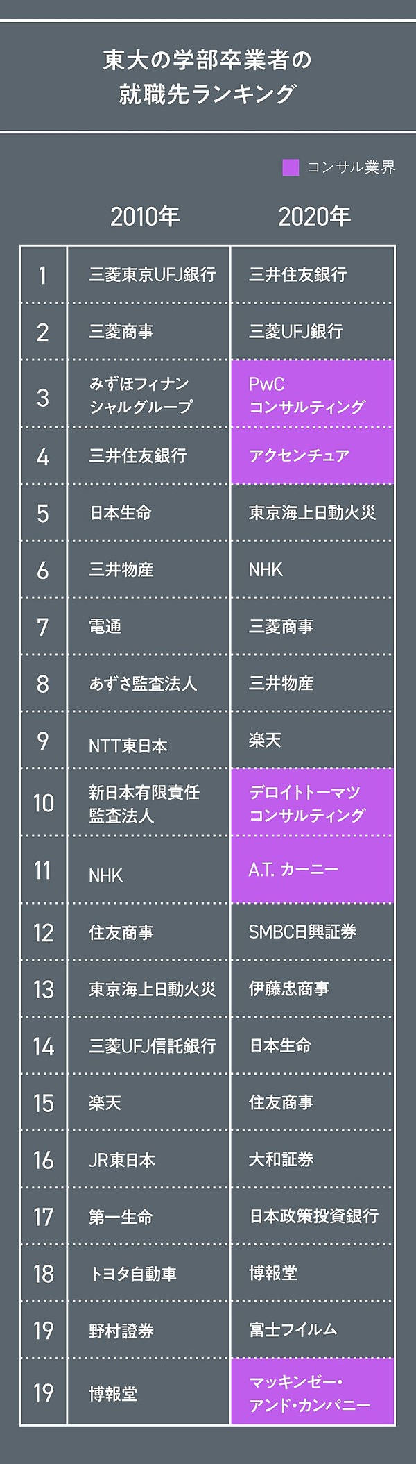 独自調査】東大生300人が答えた、「就活のニューノーマル」