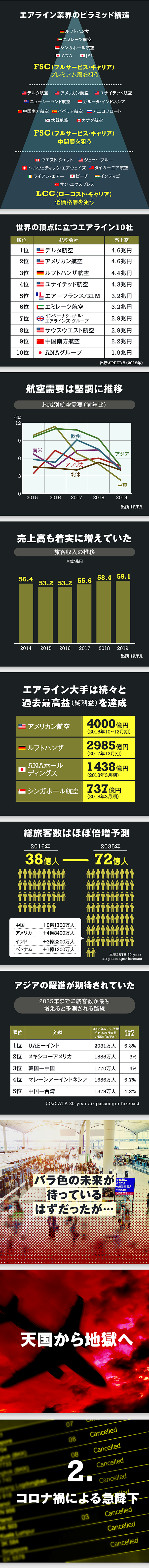 180秒図解】エアライン産業、知ってるようで知らない豆知識