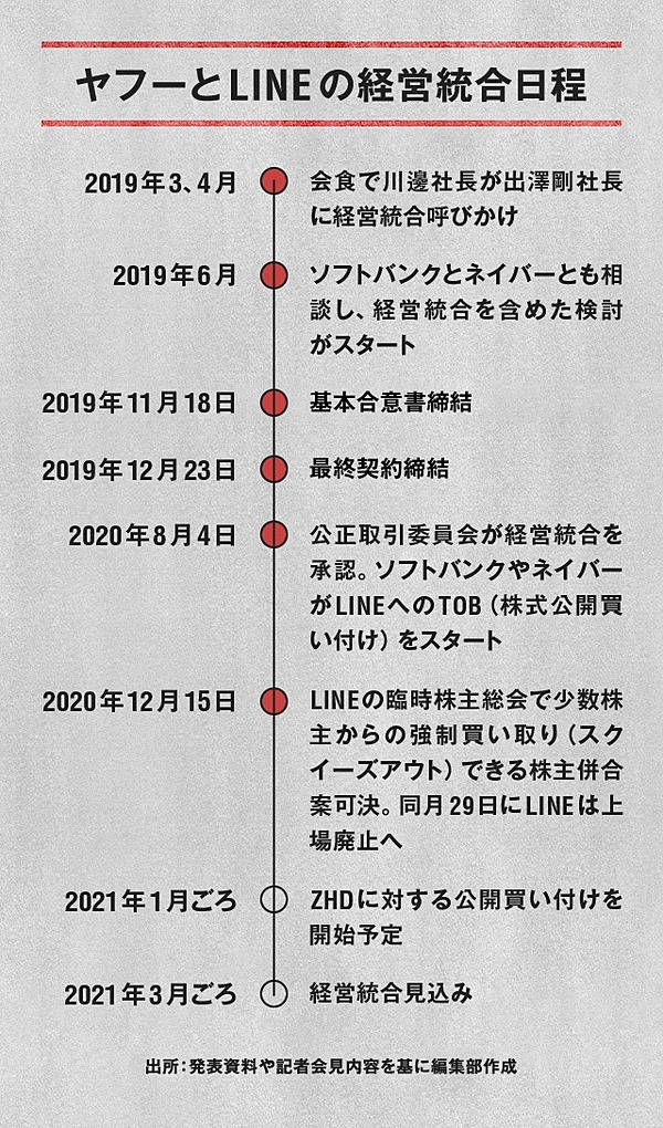 月商1億円のビジネスを構築するための渡邊健太郎実践ビジネス講座DVD６枚+1枚 月商1億円のビジネスを構築するための渡邊健太郎実践ビジネス