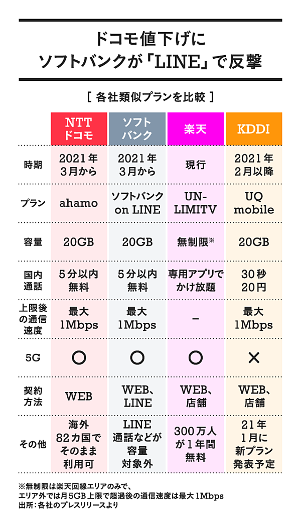 3分解説】ドコモ値下げの破壊力
