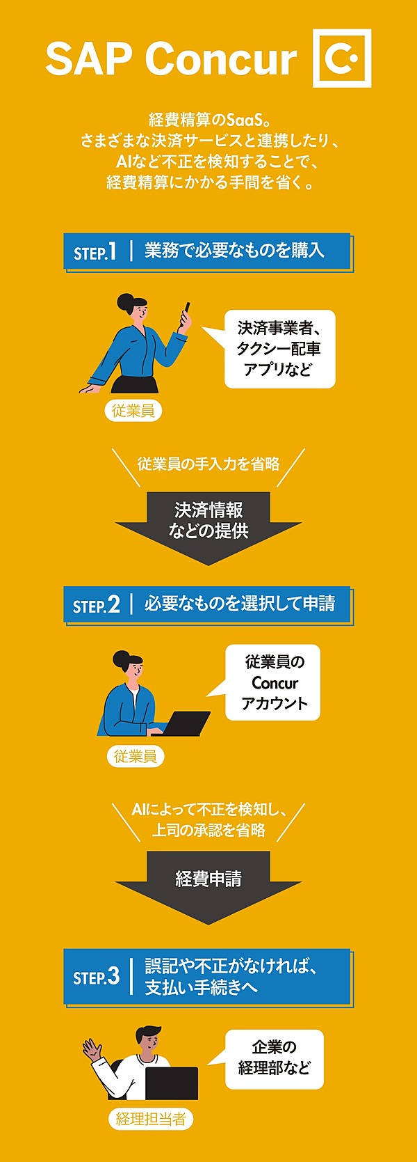 革新】5年以内に「紙の領収書」が不要になるかもしれない