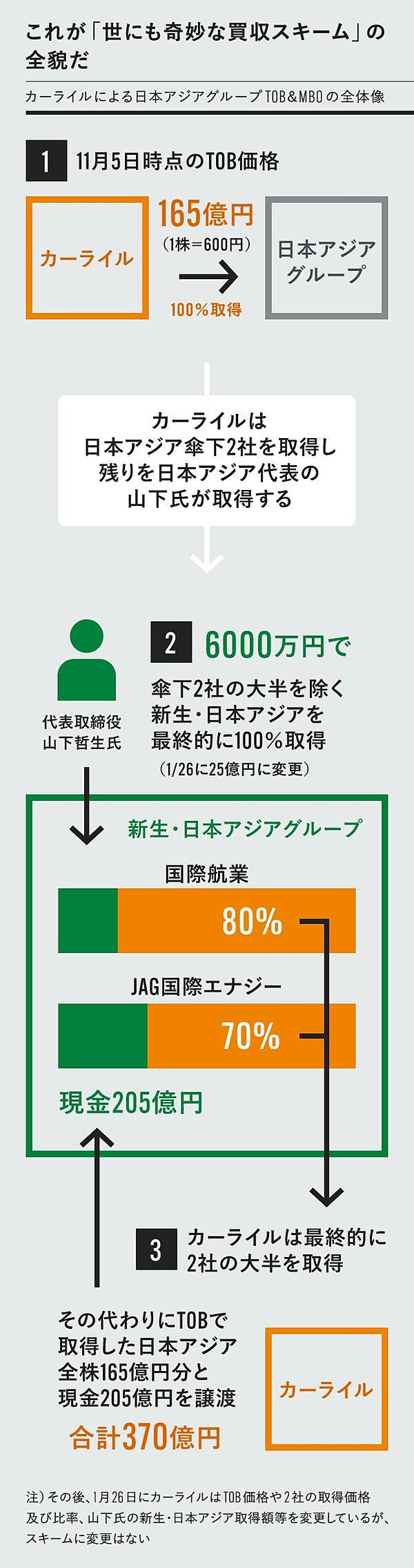 3分解説】旧村上ファンド系vs米巨大ファンド、仁義なき買収戦