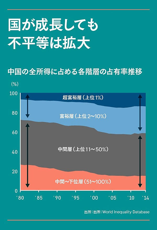 真実】たった1つのグラフが「社会の分断」を証明した