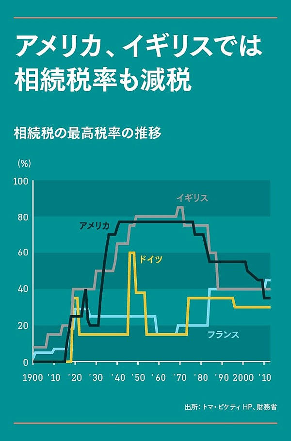 真実】たった1つのグラフが「社会の分断」を証明した