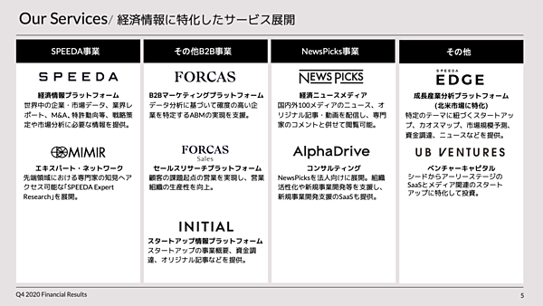 別ページでまとめ売りとなっております。 売上成長率30％を継続するためのビジョンや、新サービスの展望