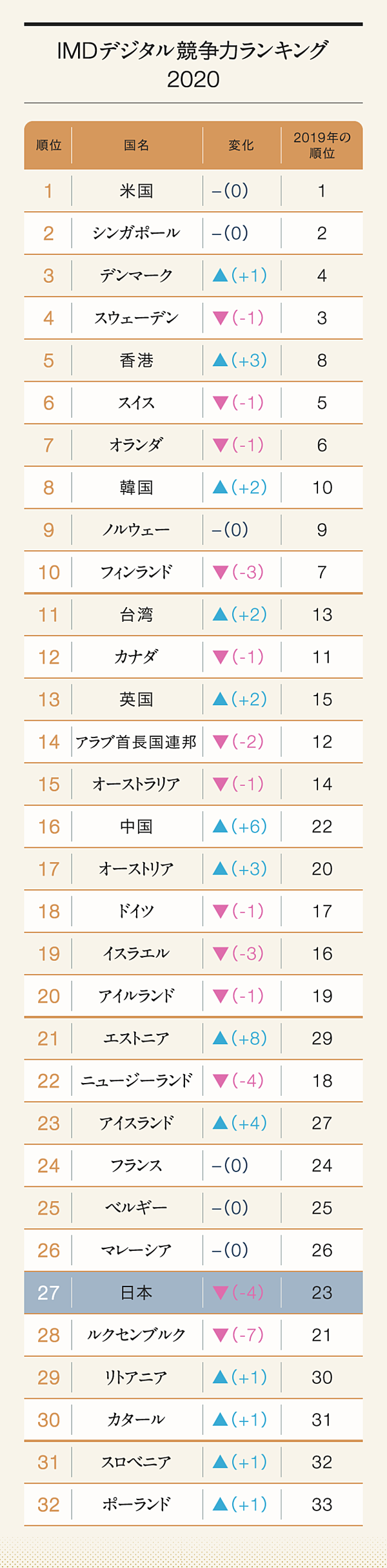完全解説】コロナバブルの「終わり」はこうして見抜け