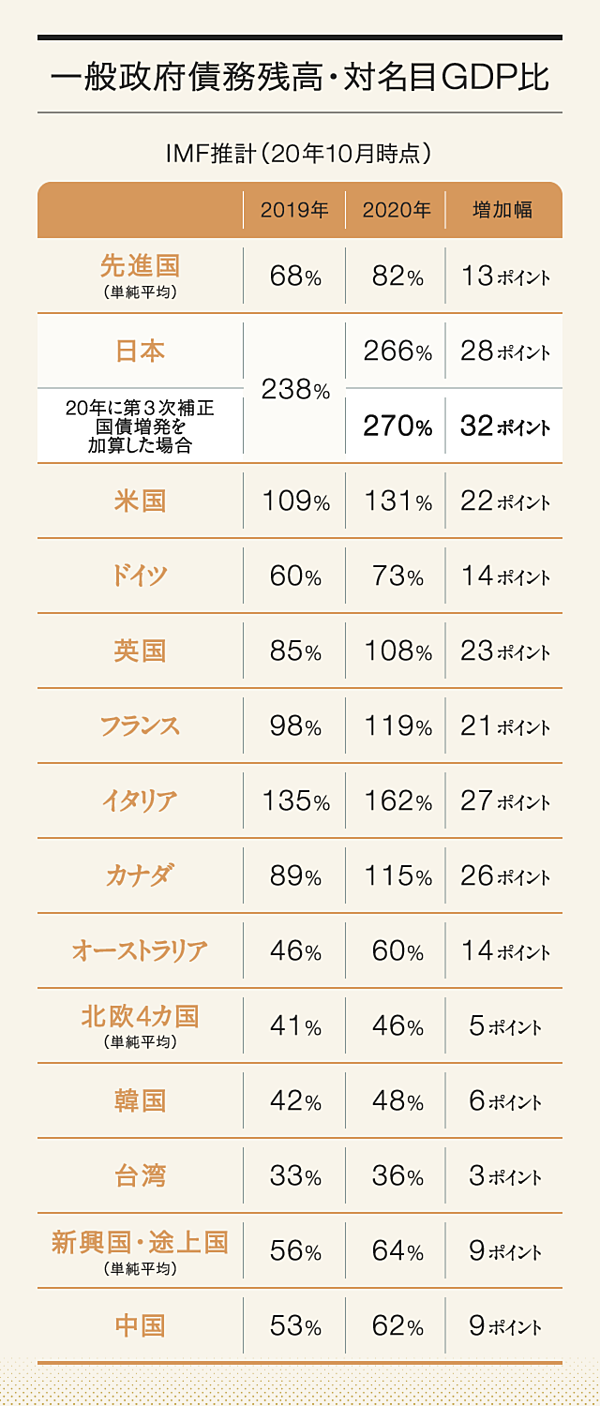 完全解説】コロナバブルの「終わり」はこうして見抜け