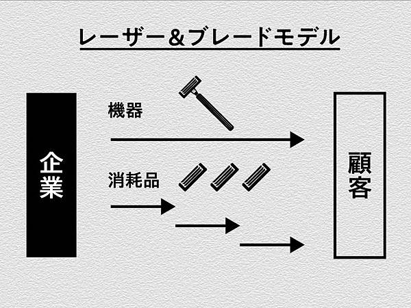 30年売れて儲かるロングセラーを意図してつくる仕組み 30年売れて儲かるロングセラ－を意図してつくる仕組み / 梅澤