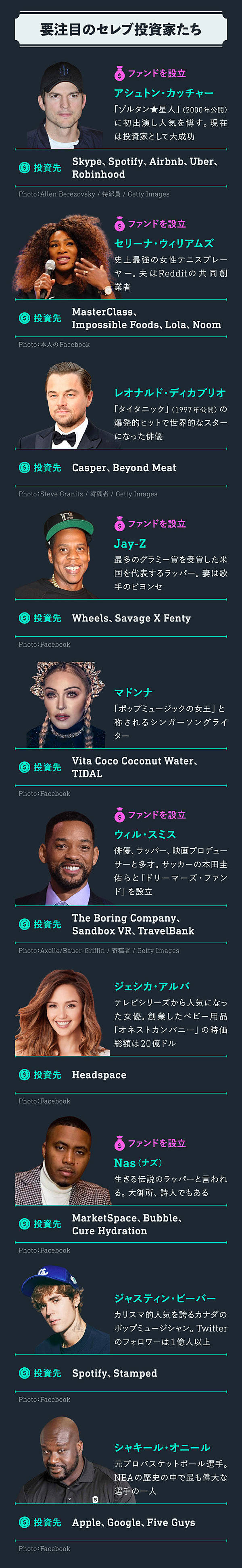 必須教養】米セレブは、ゼロからスタートアップ投資を学ぶ