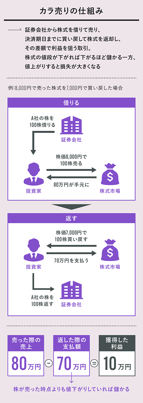 カラ売り屋vs仮想通貨 仮想通貨・ビットコインの投資は儲かるは嘘？【