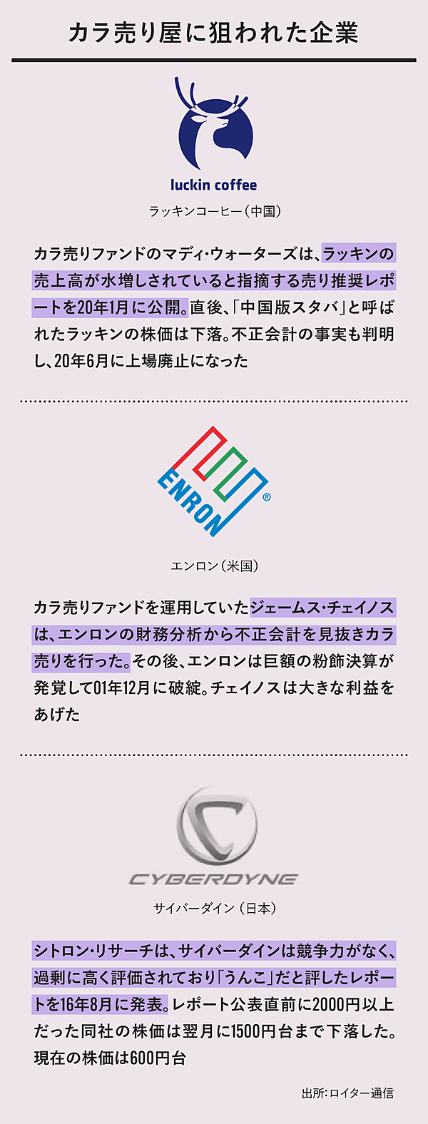 黒木亮】なぜ世の中に「カラ売り屋」が必要なのか？