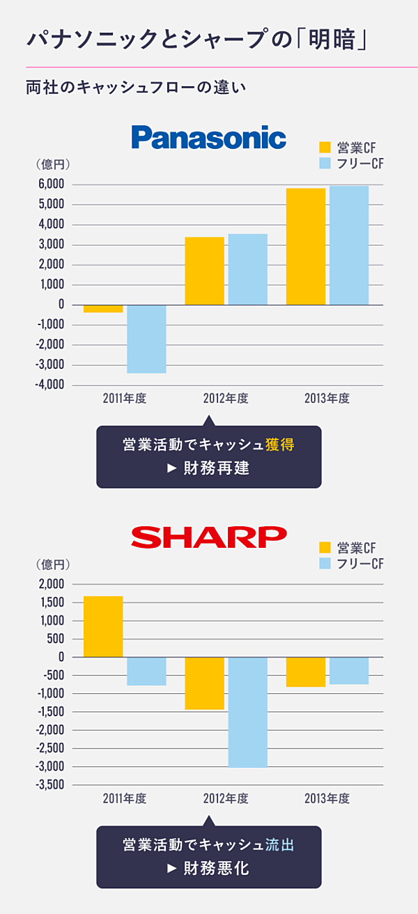 必須教養】パナソニックで学ぶ「ファイナンス」思考