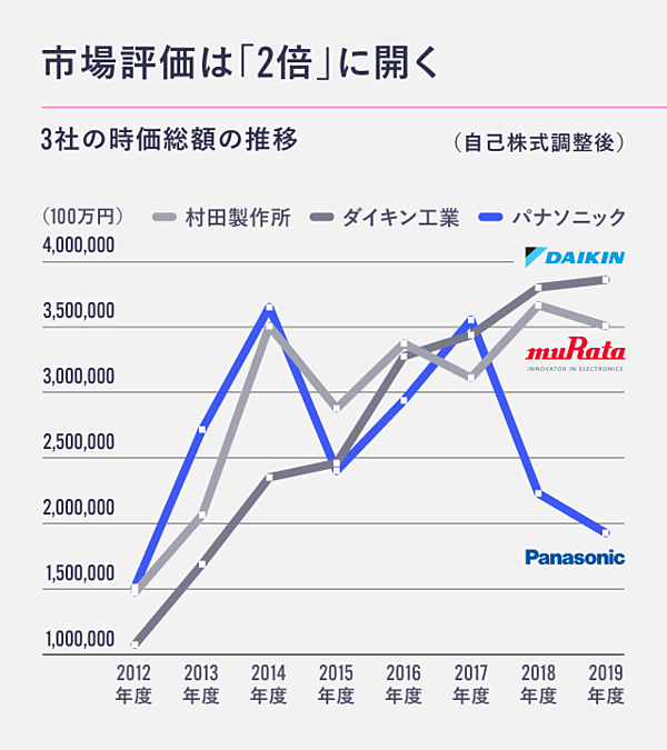 必須教養】パナソニックで学ぶ「ファイナンス」思考