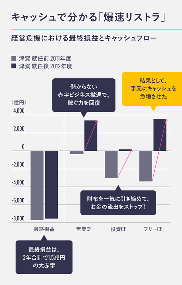 必須教養】パナソニックで学ぶ「ファイナンス」思考