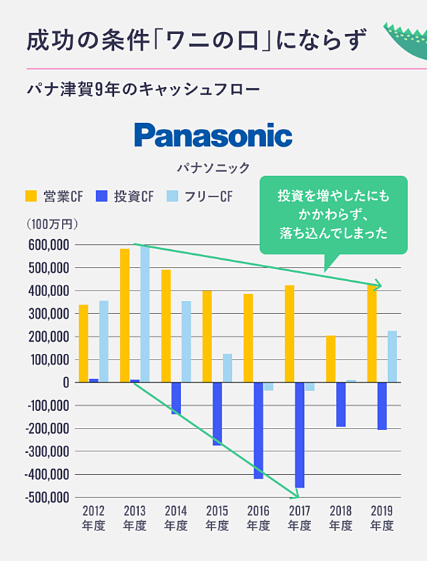 必須教養】パナソニックで学ぶ「ファイナンス」思考