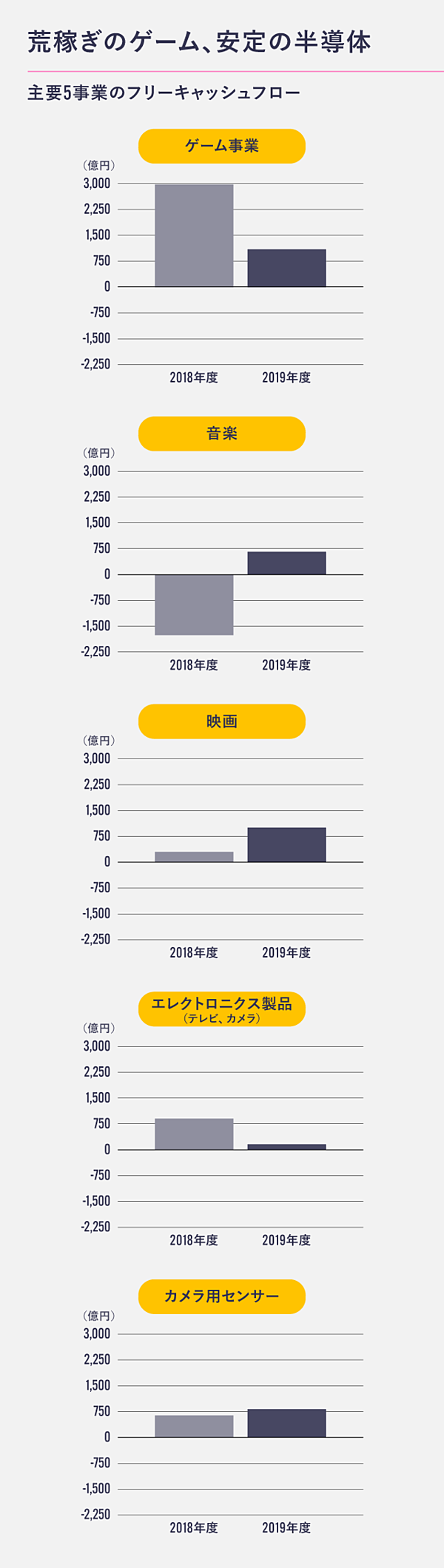 完全理解】とまらない最高益1兆円の秘密