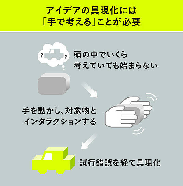 直伝】壁にぶつかってからが勝負。「実行と試行錯誤」の作法