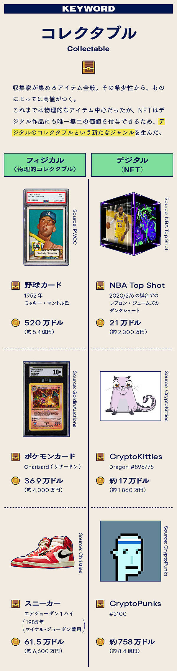 直撃】2連勝中。NFT界の「最強企業」の正体