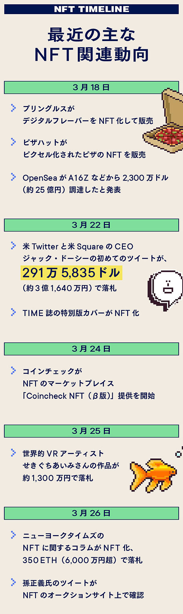 直撃】2連勝中。NFT界の「最強企業」の正体