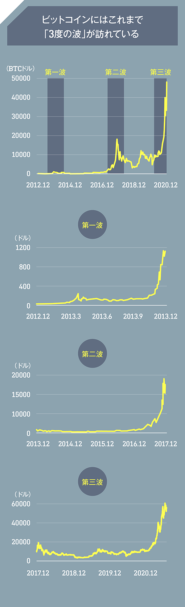 核心】仮想通貨、いまから投資しても間に合うのか