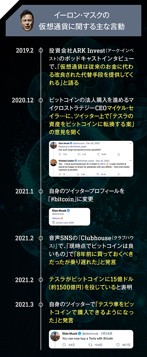 國光宏尚】イーロンとジャックの熱狂が、仮想通貨を変える