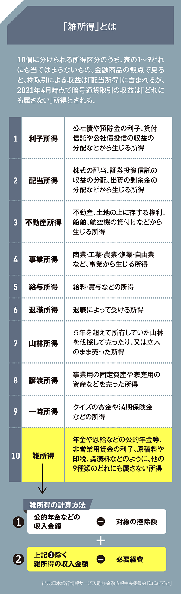 保存版】暗号資産の税金「意外なルール」と対処法