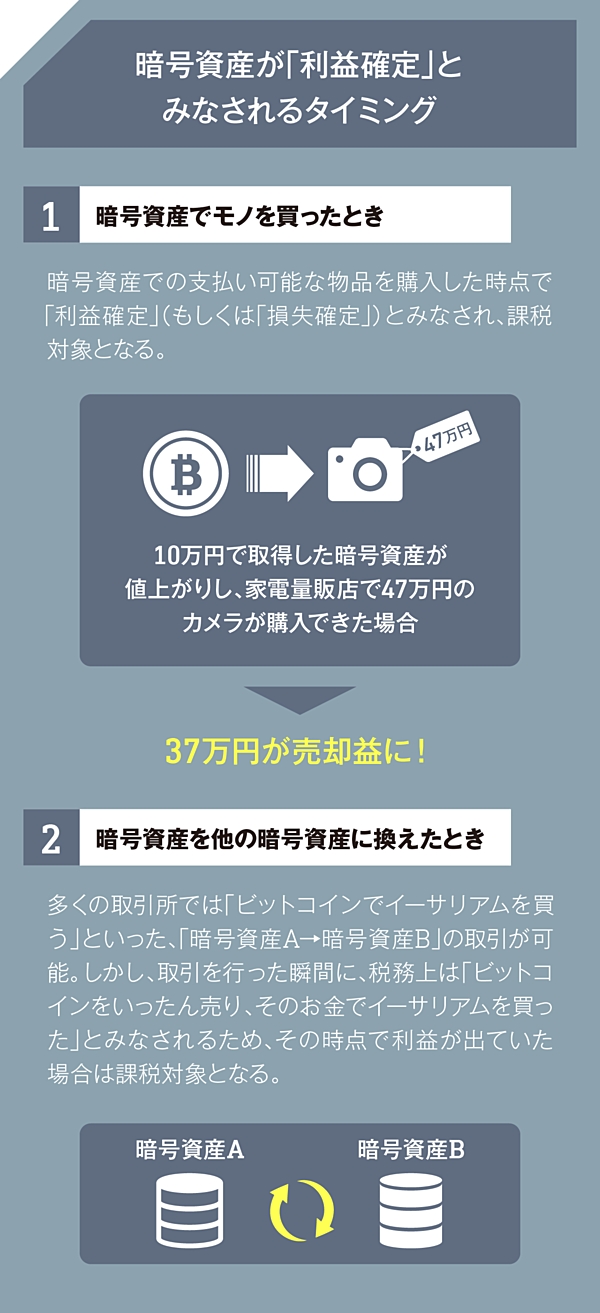 保存版】暗号資産の税金「意外なルール」と対処法