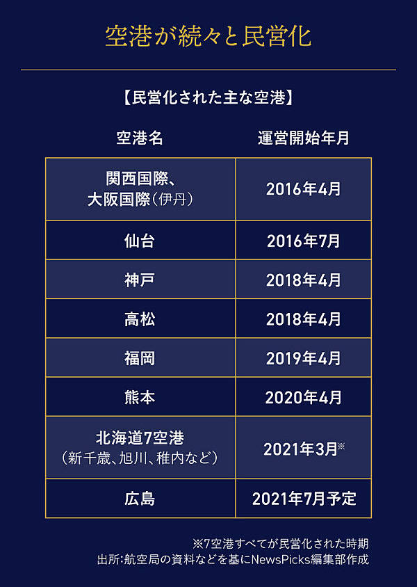 よく分かる航空業界 日本のポジションがわかる航空業界いろいろランキング