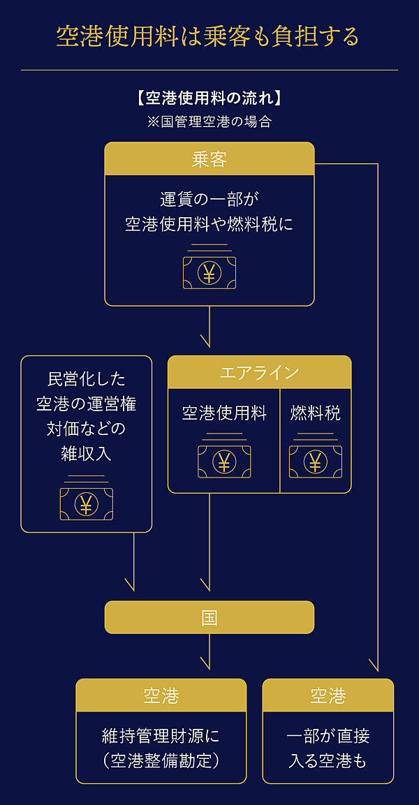 超入門】複雑な「航空業界」を、わかりやすく整理してみた