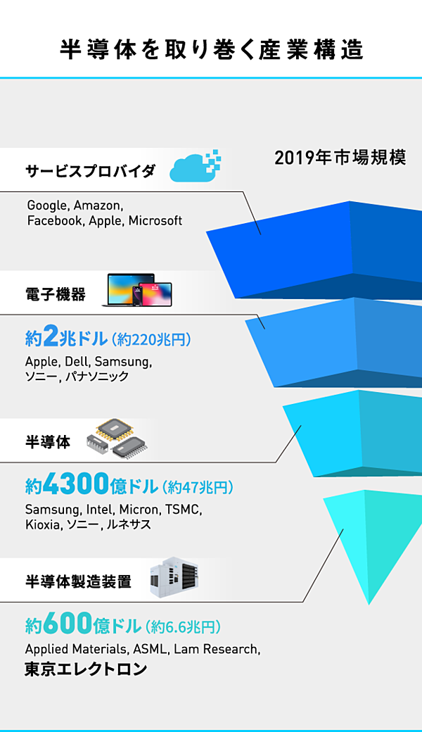 10年で市場が倍！100兆円市場のカギを握る日本企業の秘密