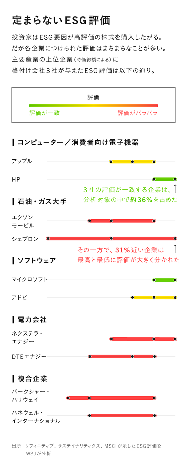 コーラ1本、炭素排出量は？ 計算求める投資家