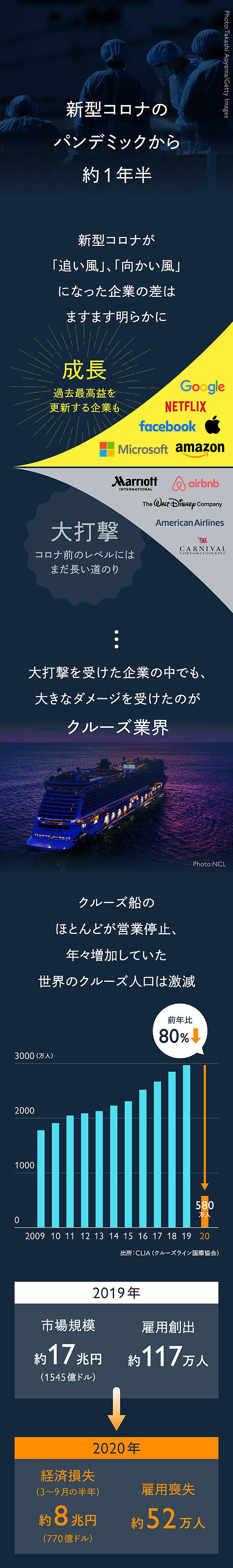 超図解】日本人が知らないクルーズ業界、謎を解く10のQ&A
