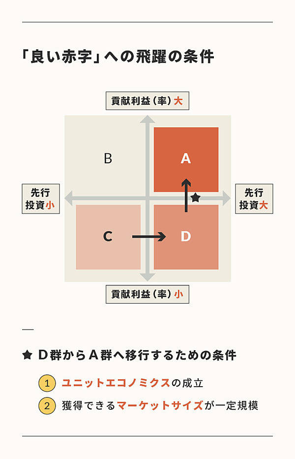必須知識】「赤字＝悪」という常識は、もう捨てよう