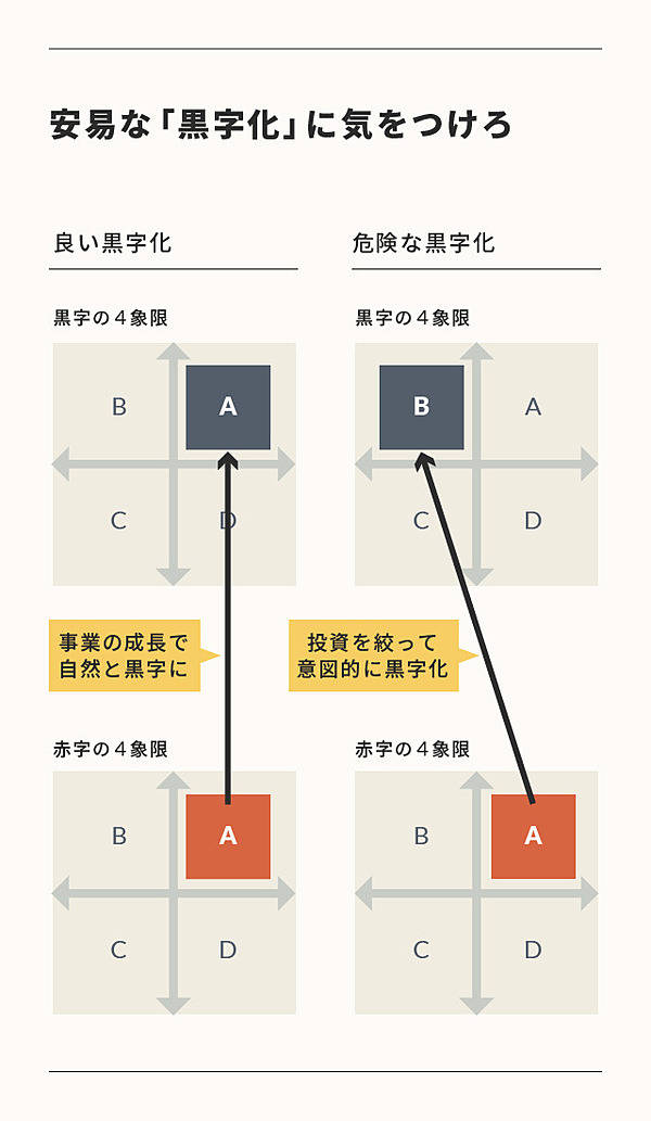 必須知識】「赤字＝悪」という常識は、もう捨てよう