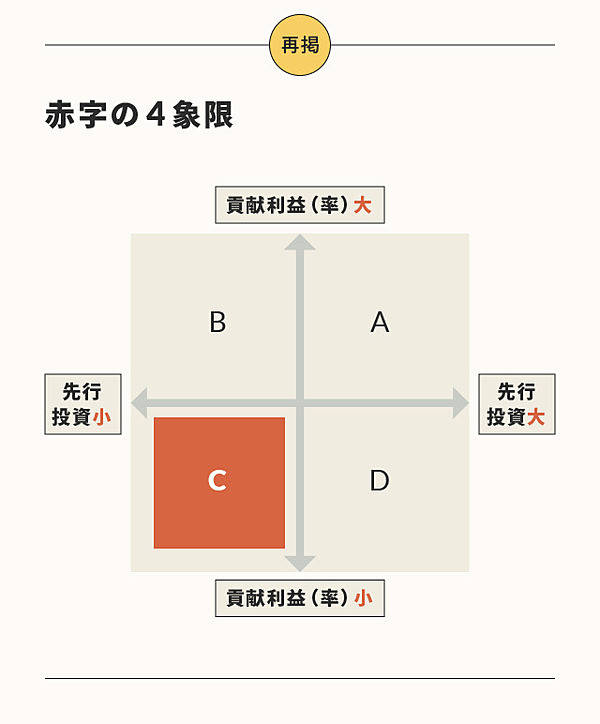 必須知識】「赤字＝悪」という常識は、もう捨てよう