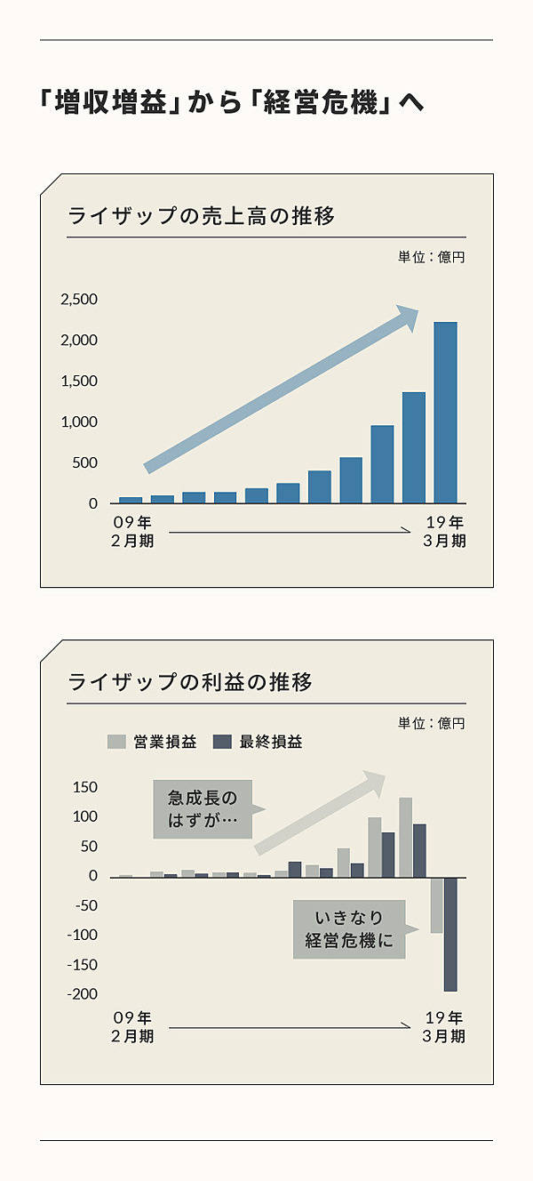 分析】10社の財務データが示す、企業の「本当の実力」