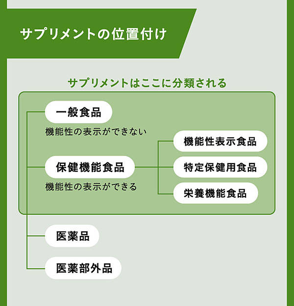サプリが食事ページ Amazon.co.jp: ファイン カロリー気にならない サプリ 大容量品