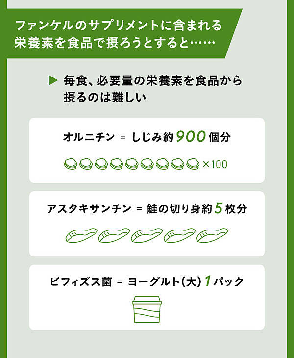 サプリメントvs食事」の議論はもう終わりにしよう