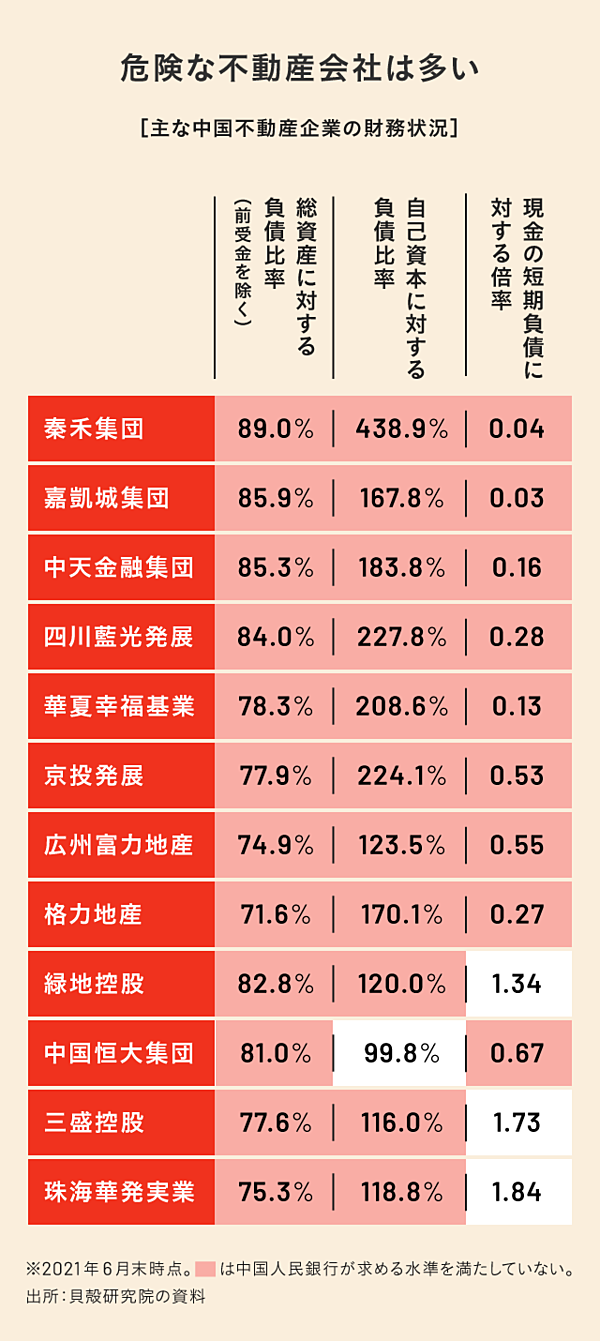 解説】恒大集団の危機は、まだ「序章」に過ぎない
