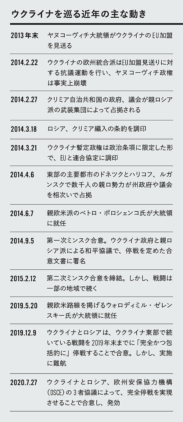 3分解説】ロシアはウクライナに侵攻してしまうのか