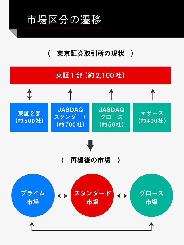 東京証券取引所　非売品　投資家 東京証券取引所におけるプライム市場上場企業の日英同時開示の
