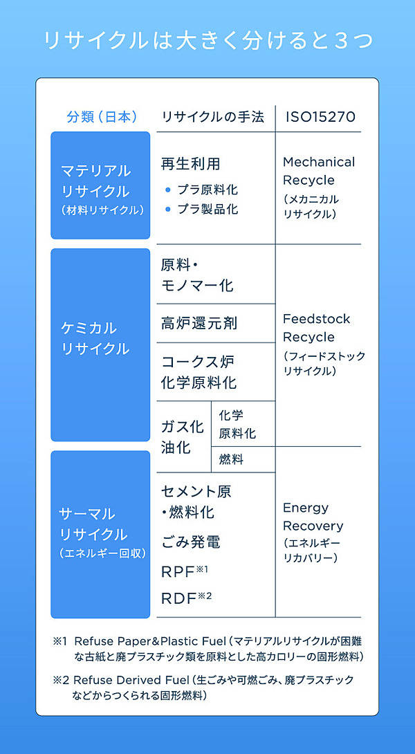 サーキュラーエコノミー】プラスチック循環でなぜ生活が変わるのか