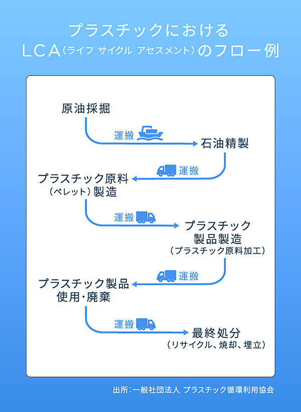 サーキュラーエコノミー】プラスチック循環でなぜ生活が変わるのか