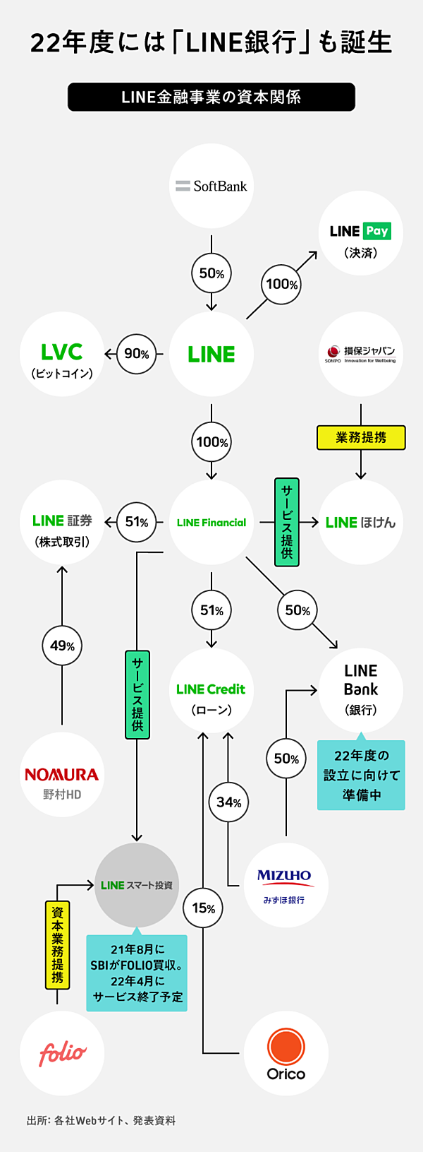直撃】LINE証券が「大赤字」でも、投資を続ける狙い
